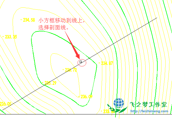 图 9:在地形图上选择剖面线 图 9:在地形图上选择剖面线