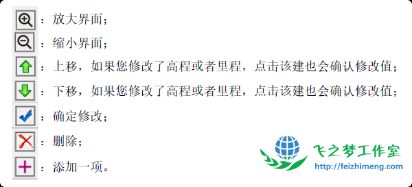 操作按钮 操作按钮