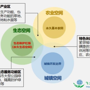 什么是“三区三线”？