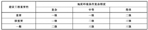 地质灾害危险性评估分为二级还是三级？